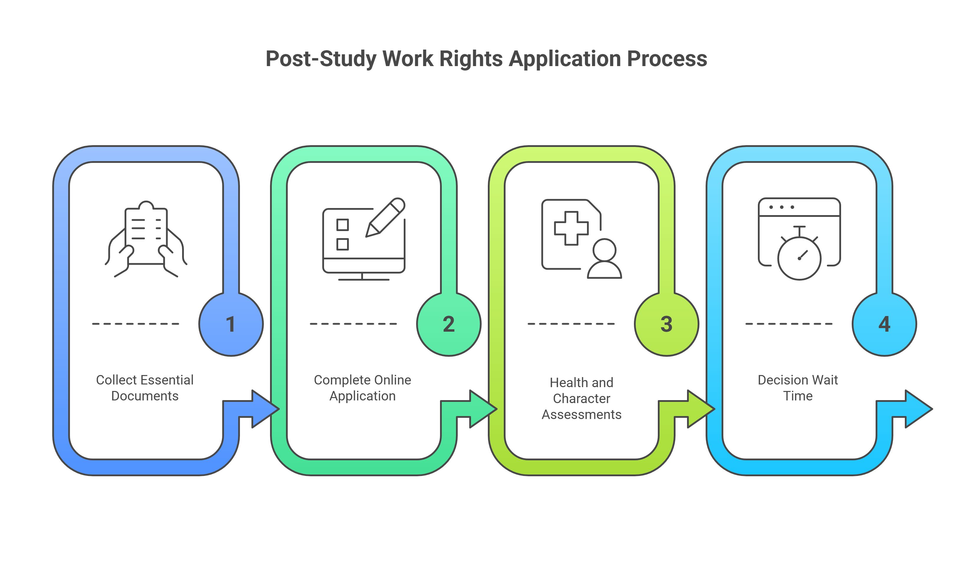 work-while-you-study-and-after-your-study-in-australia