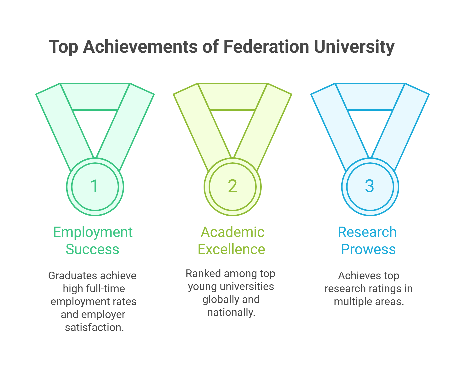 federation-university-australia