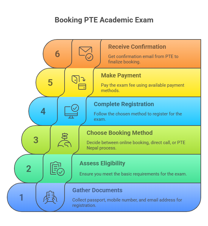 alfa-beta-authorized-test-center-for-pte-a