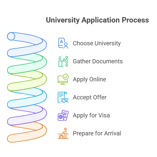 minimum-requirements-to-study-in-the-uk
