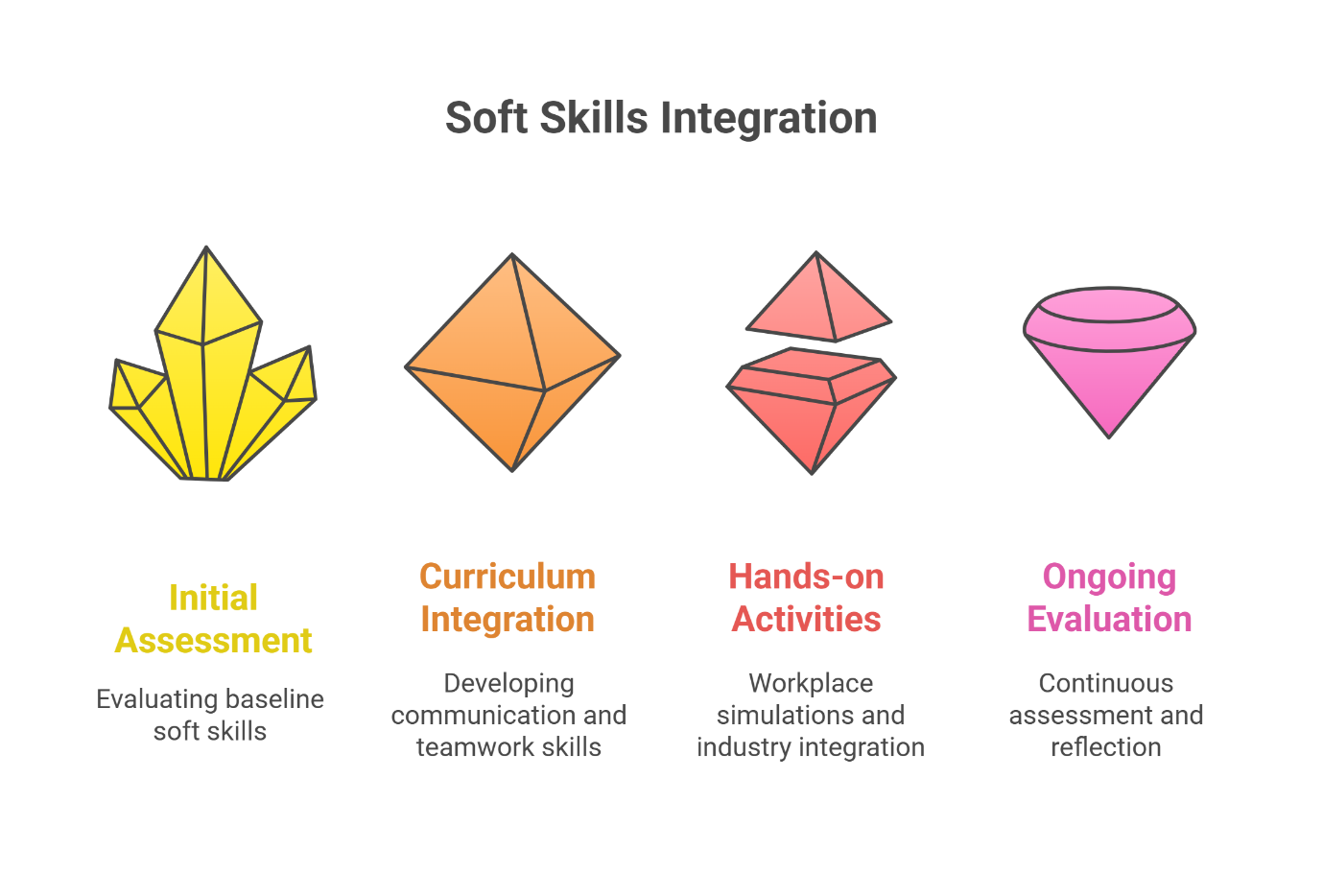 the-importance-of-soft-skills-in-bridge-courses
