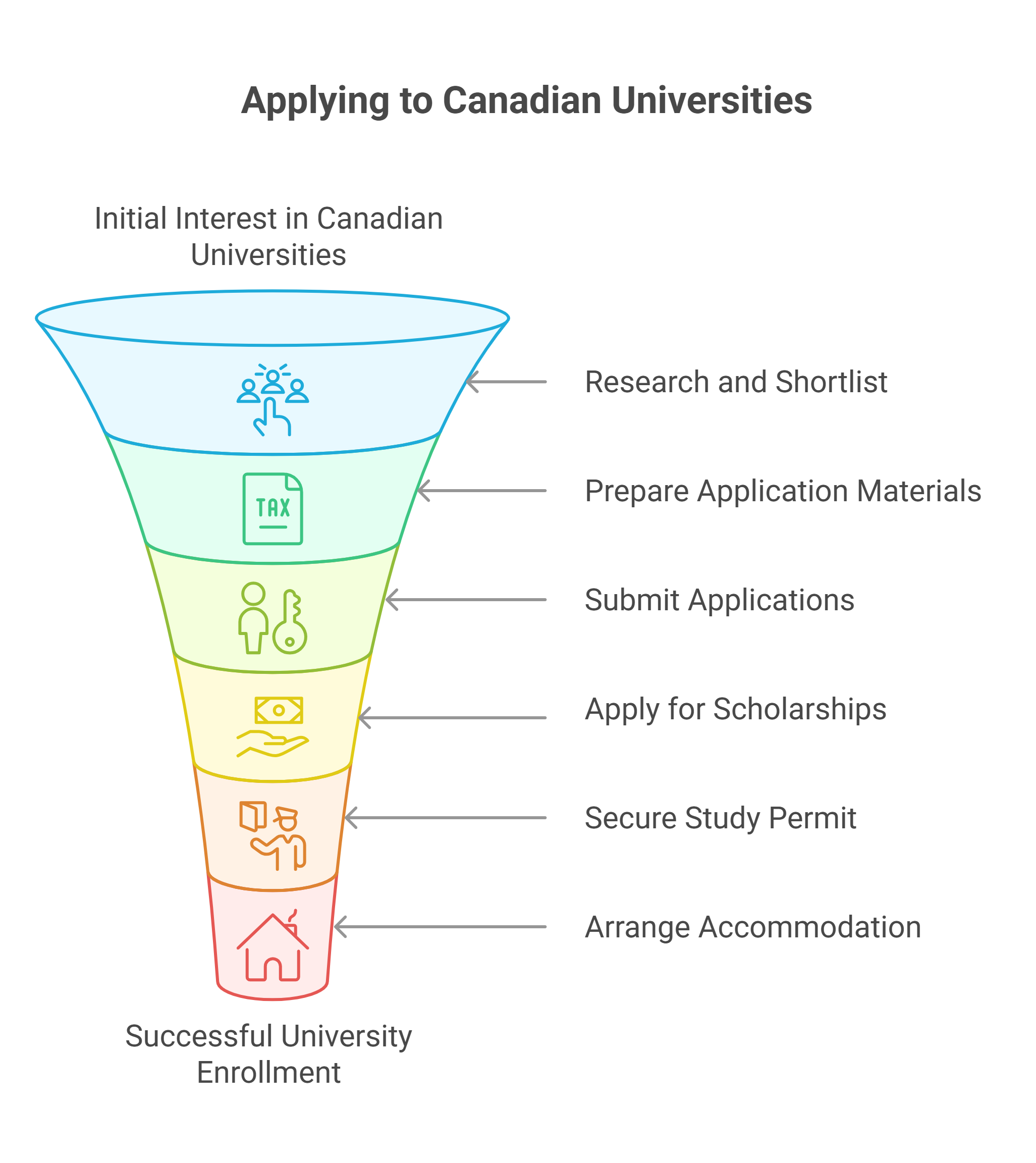 affordable-collegeuniversities-options-for-students-in-canada