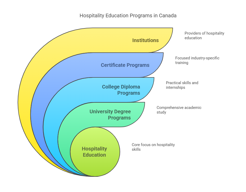 study-hospitality-management-in-canada