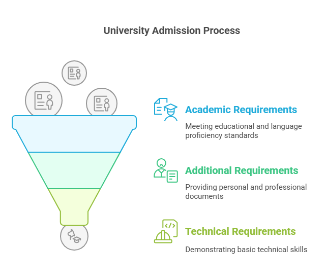 study-bachelors-in-digital-business-and-innovation