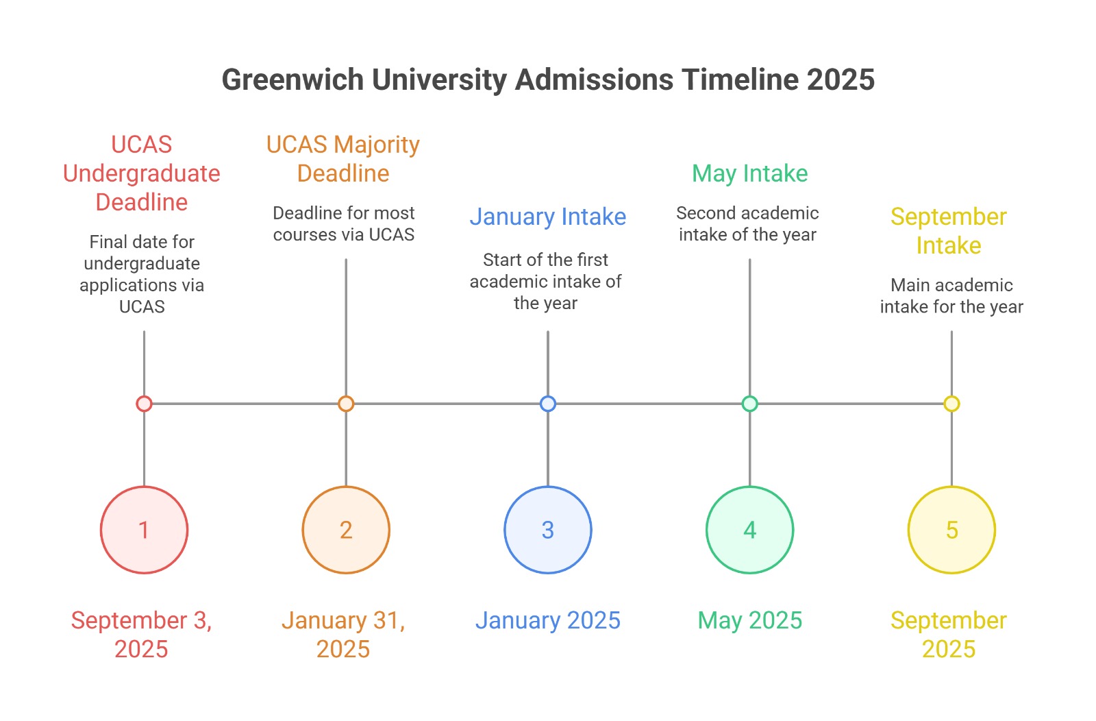 university-of-greenwich