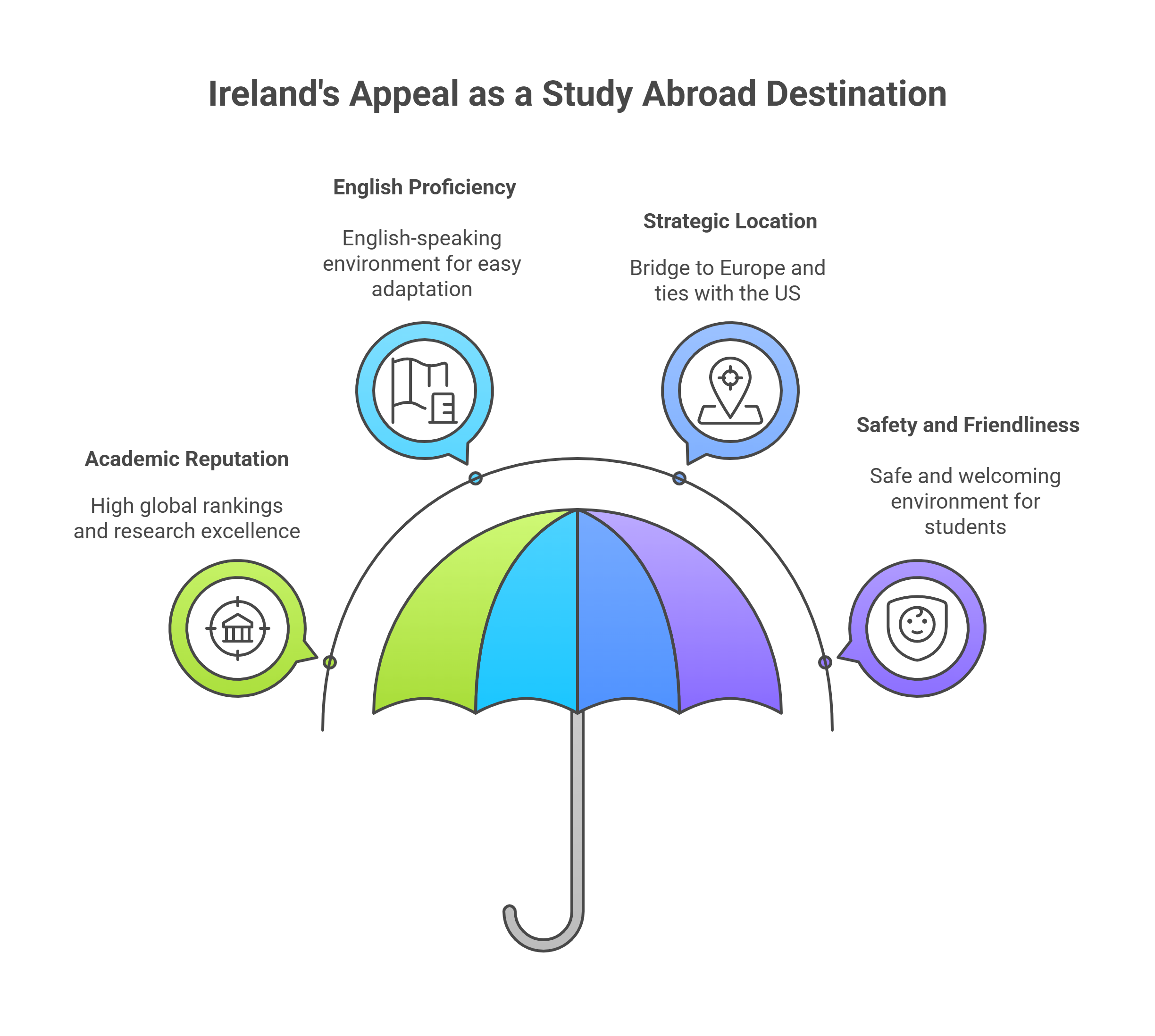 study-in-ireland-everything-you-need-to-know