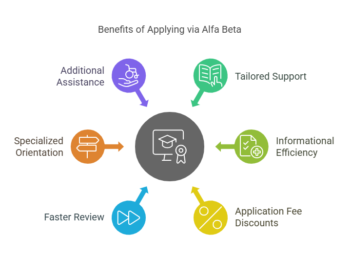 apply-to-webster-university-with-alfa-beta