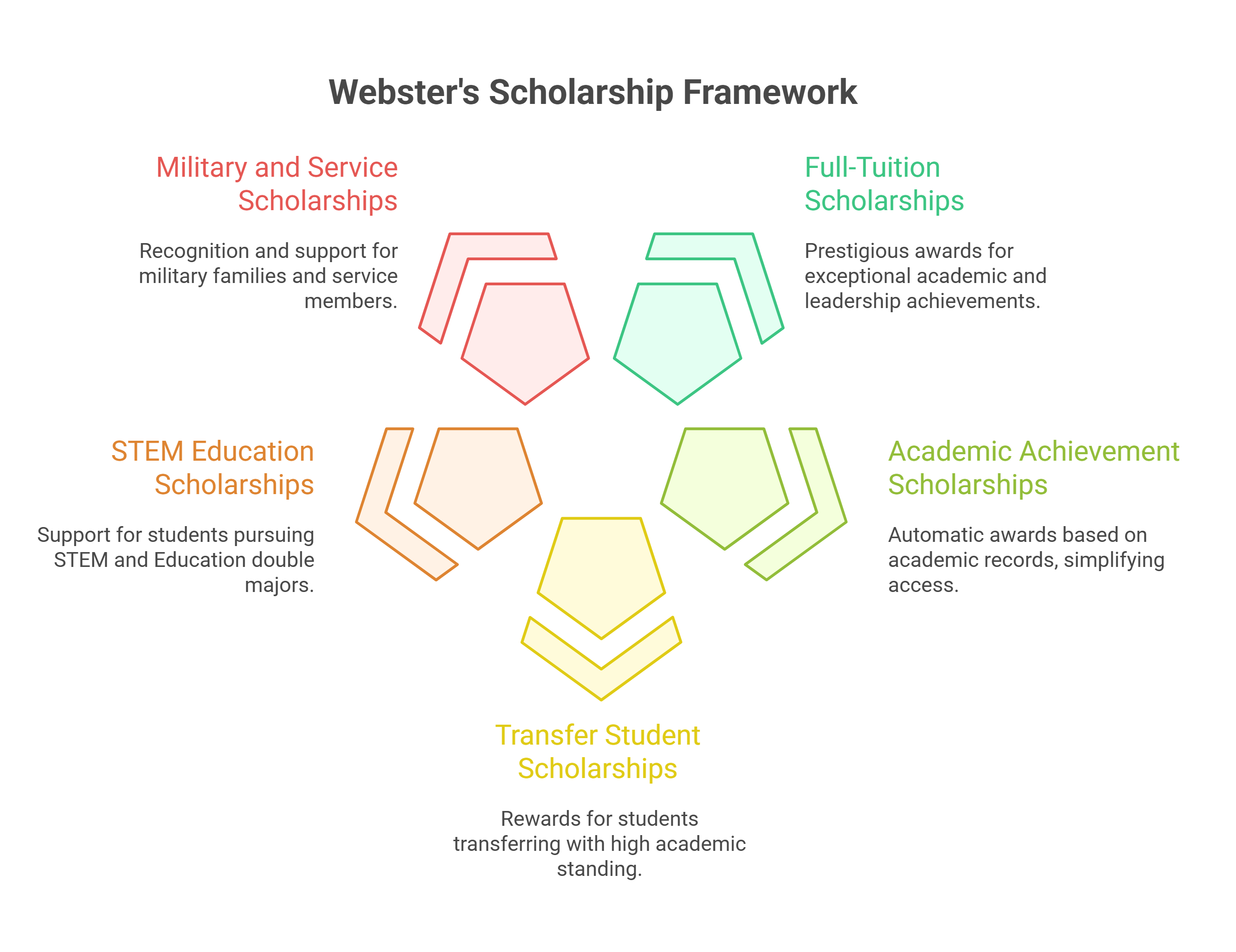 a-degree-you-can-afford-how-webster-universitys-financial-aid-makes-college-dreams-a-reality