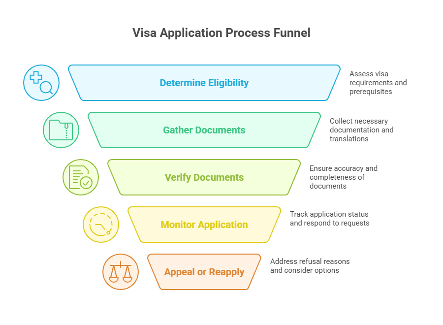 most-common-reasons-for-visa-rejections-australia