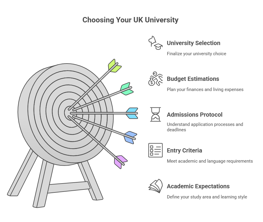 how-to-choose-the-right-university-in-the-uk-factors-to-consider