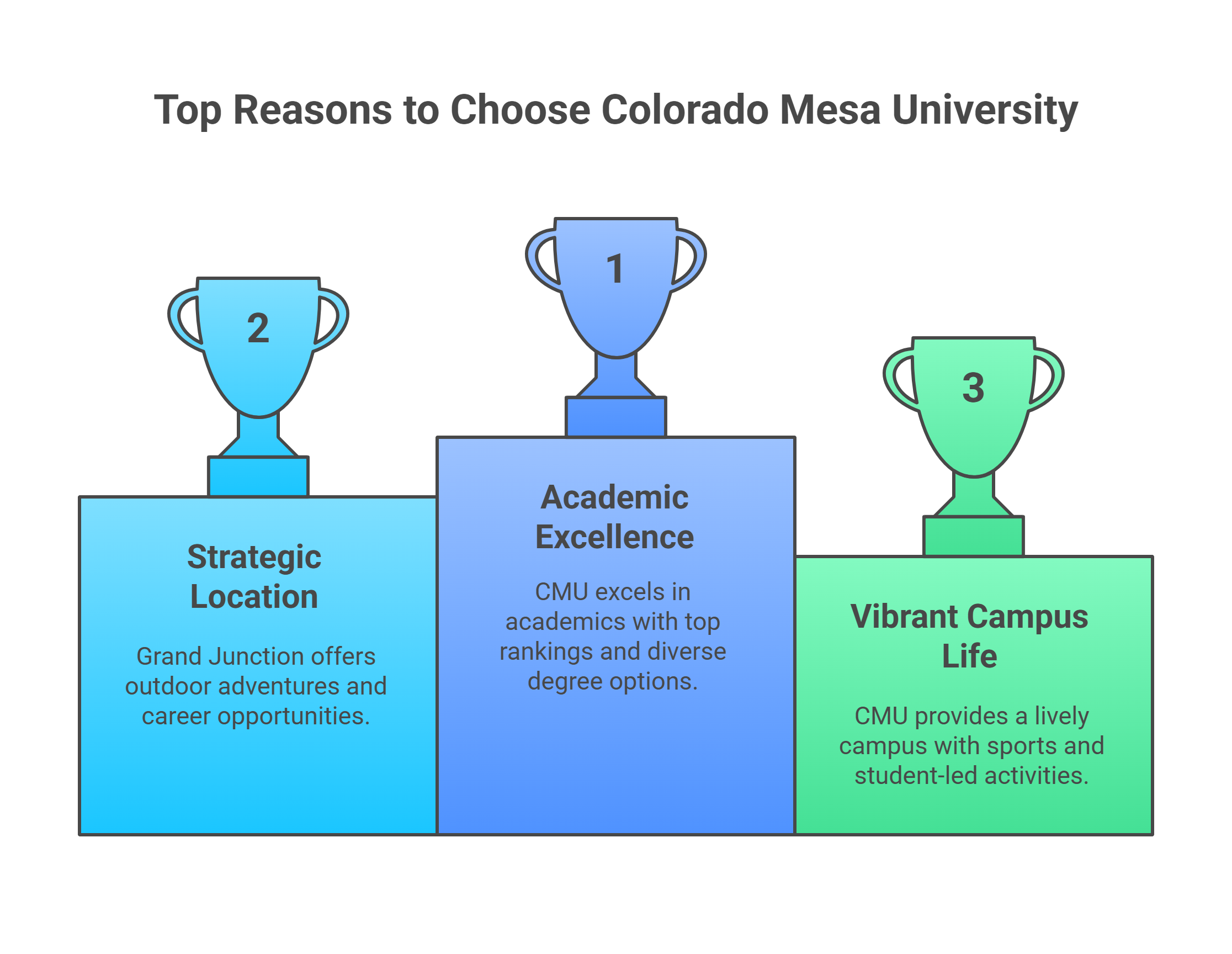 colorado-mesa-university