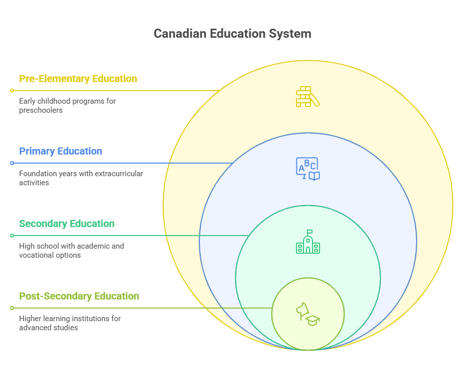 education-system-in-canada