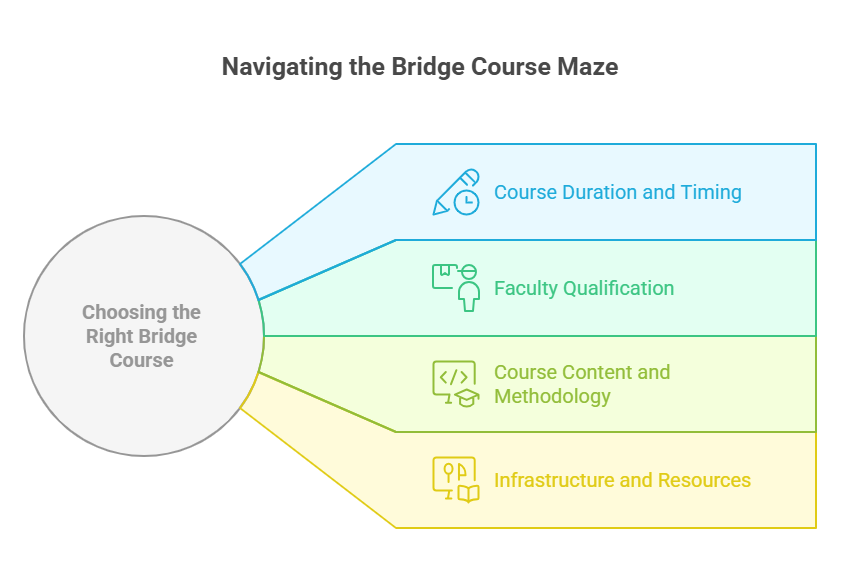 top-benefits-of-enrolling-in-a-bridge-course-after-see