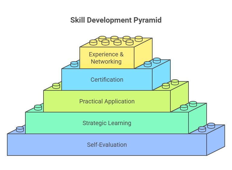 skills-you-should-gain-before-applying-to-the-uk
