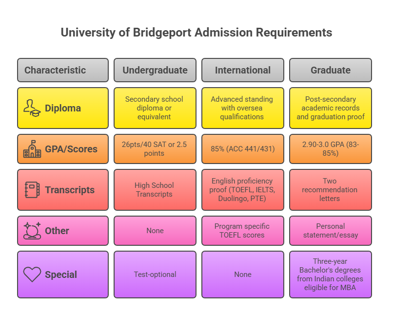 university-of-bridgeport