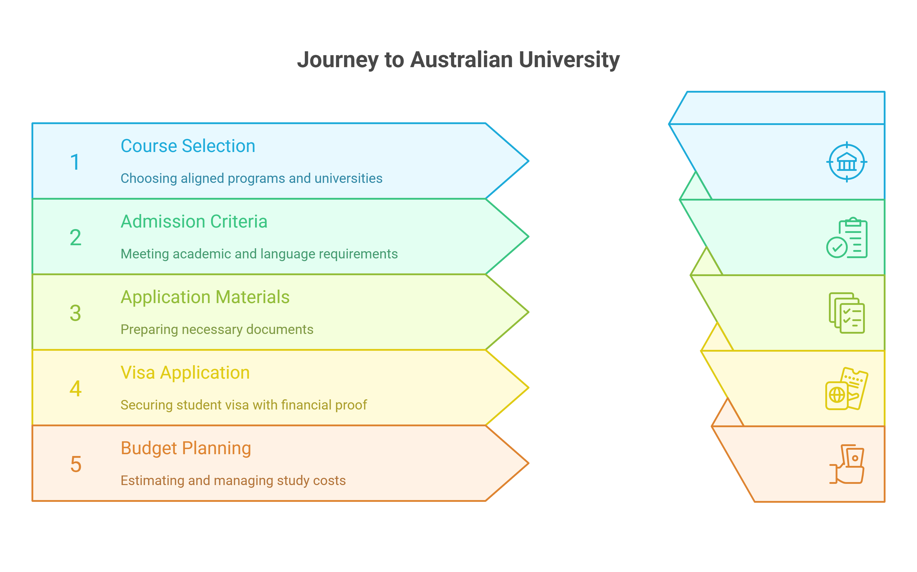 advantages-of-studying-in-australia