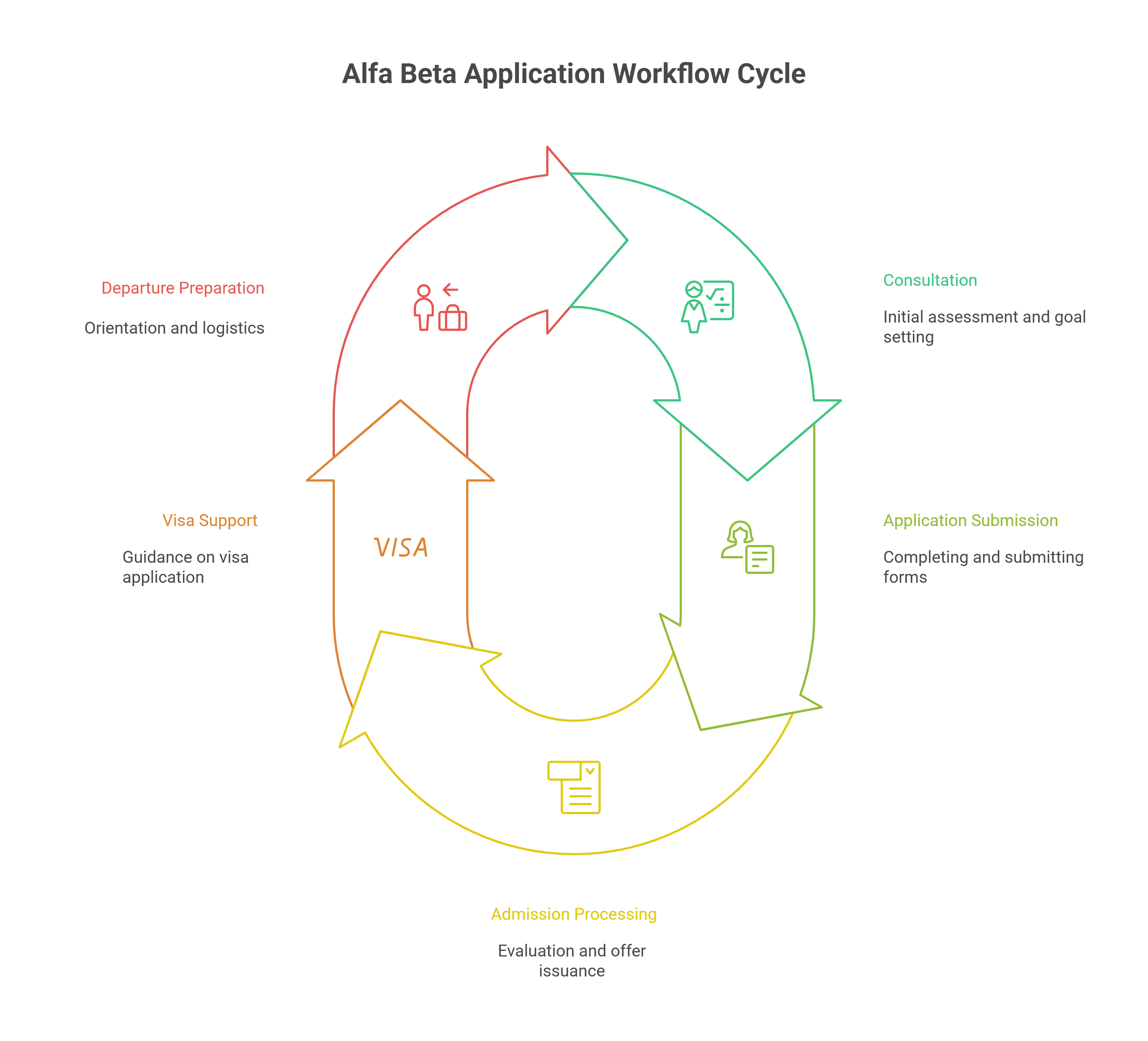 navitas-curtin-college-with-alfa-beta-your-gateway-to-academic-excellence-in-australia