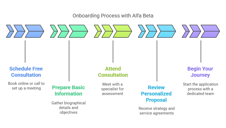 start-your-application-to-any-destination-with-alfa-beta