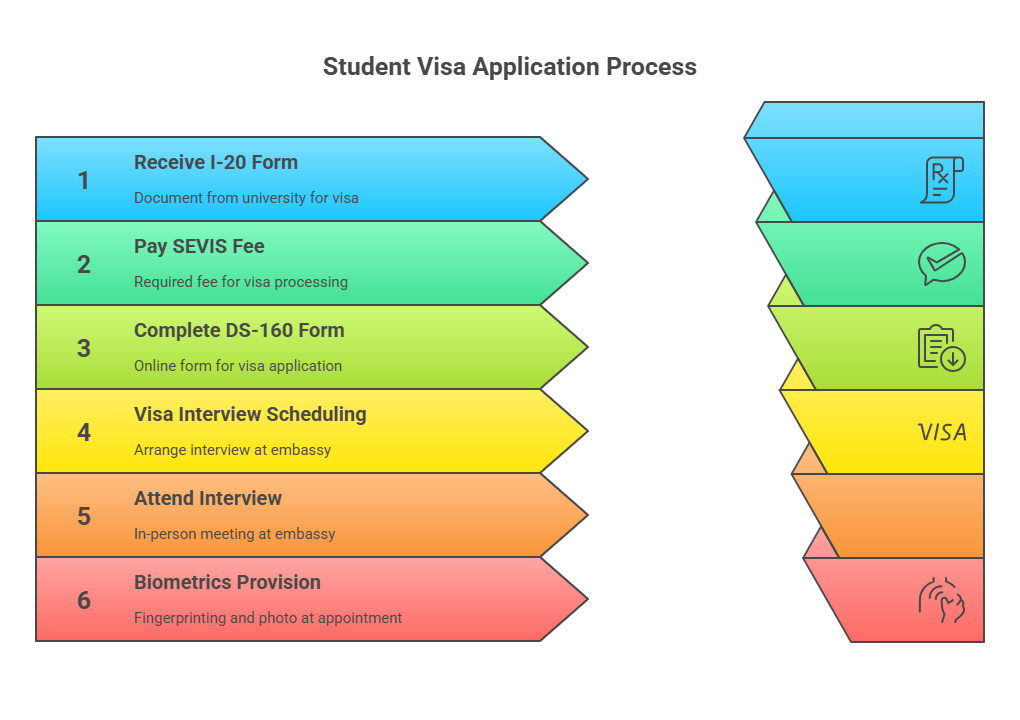studying-in-the-usa-vs-australia