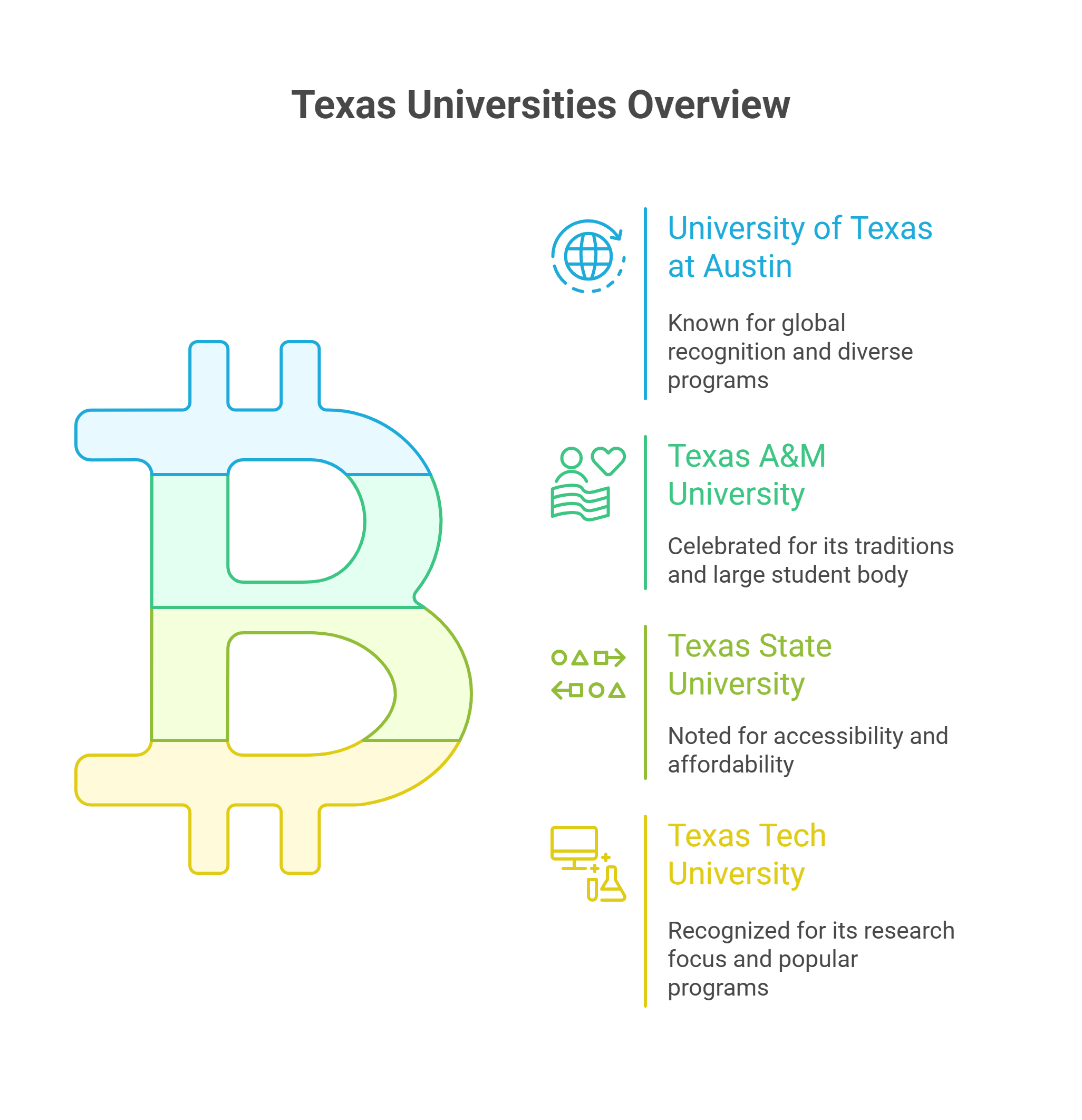 planning-to-study-in-texas