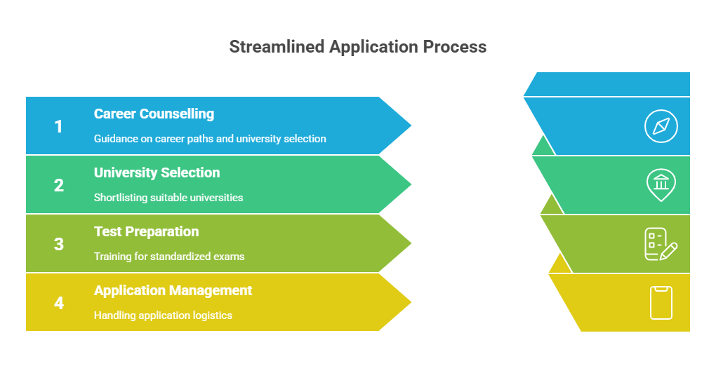 how-does-alfa-beta-simplify-the-study-abroad-process