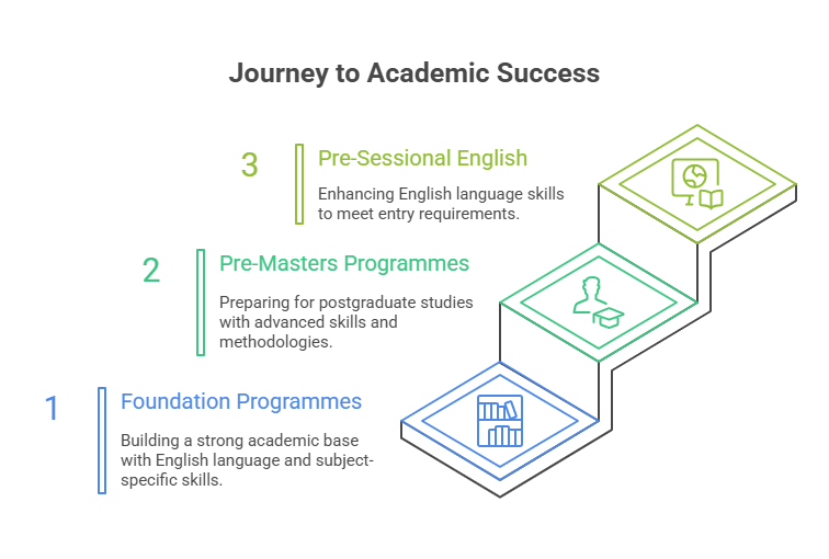explore-your-future-at-the-international-college-at-robert-gordon-university-icrgu