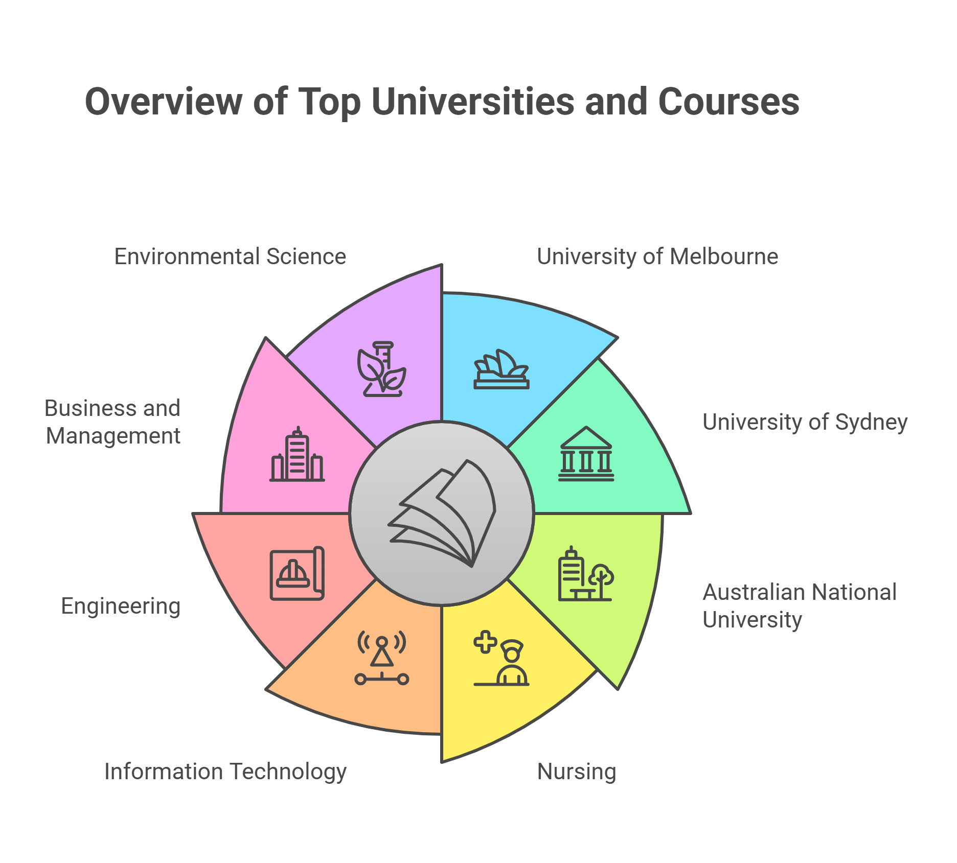 australia-for-international-students