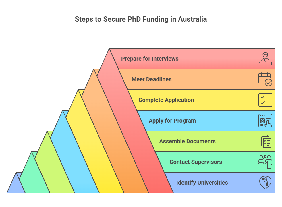 funding-your-phd-scholarships-and-grants-in-australia