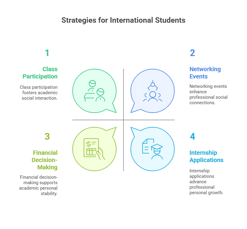 importance-of-critical-thinking-for-international-students