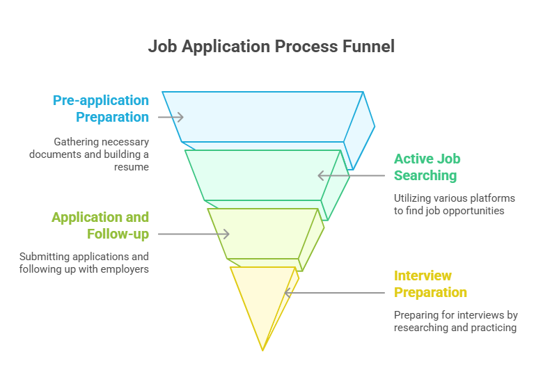 part-time-jobs-for-students-in-australia