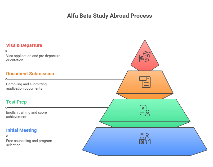 explore-dublin-city-university-dcu-with-alfa-beta