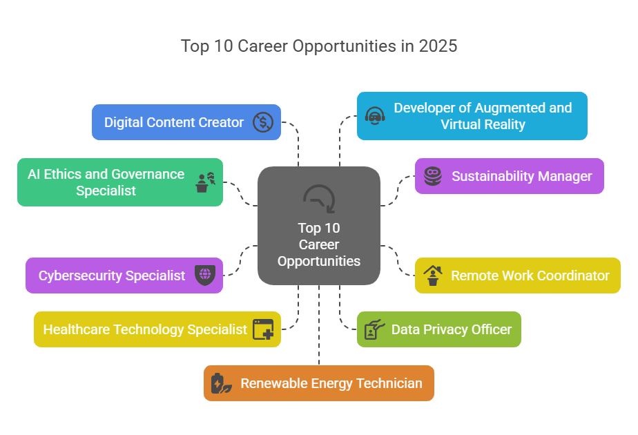 career-options-you-should-consider-in-2025