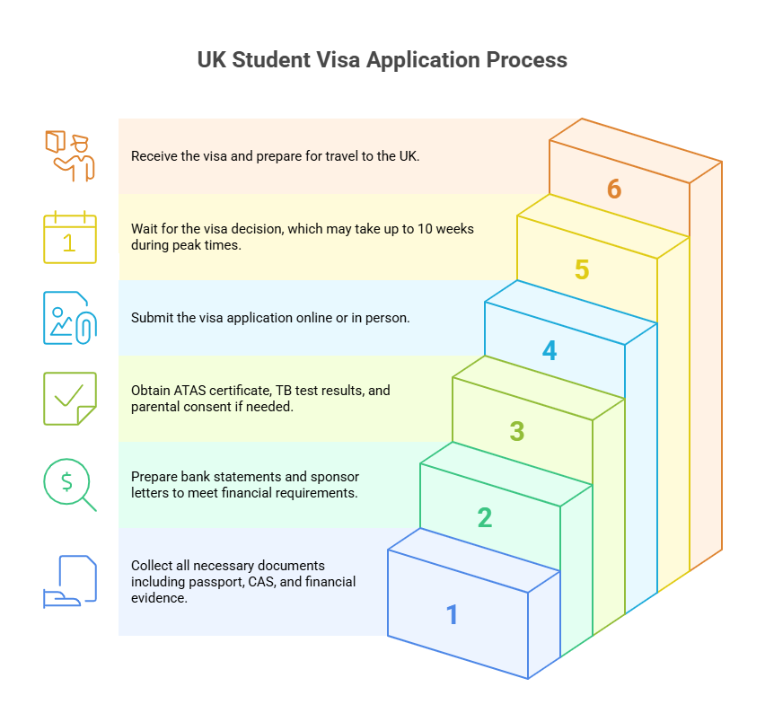 september-intake-in-the-uk-things-you-should-know