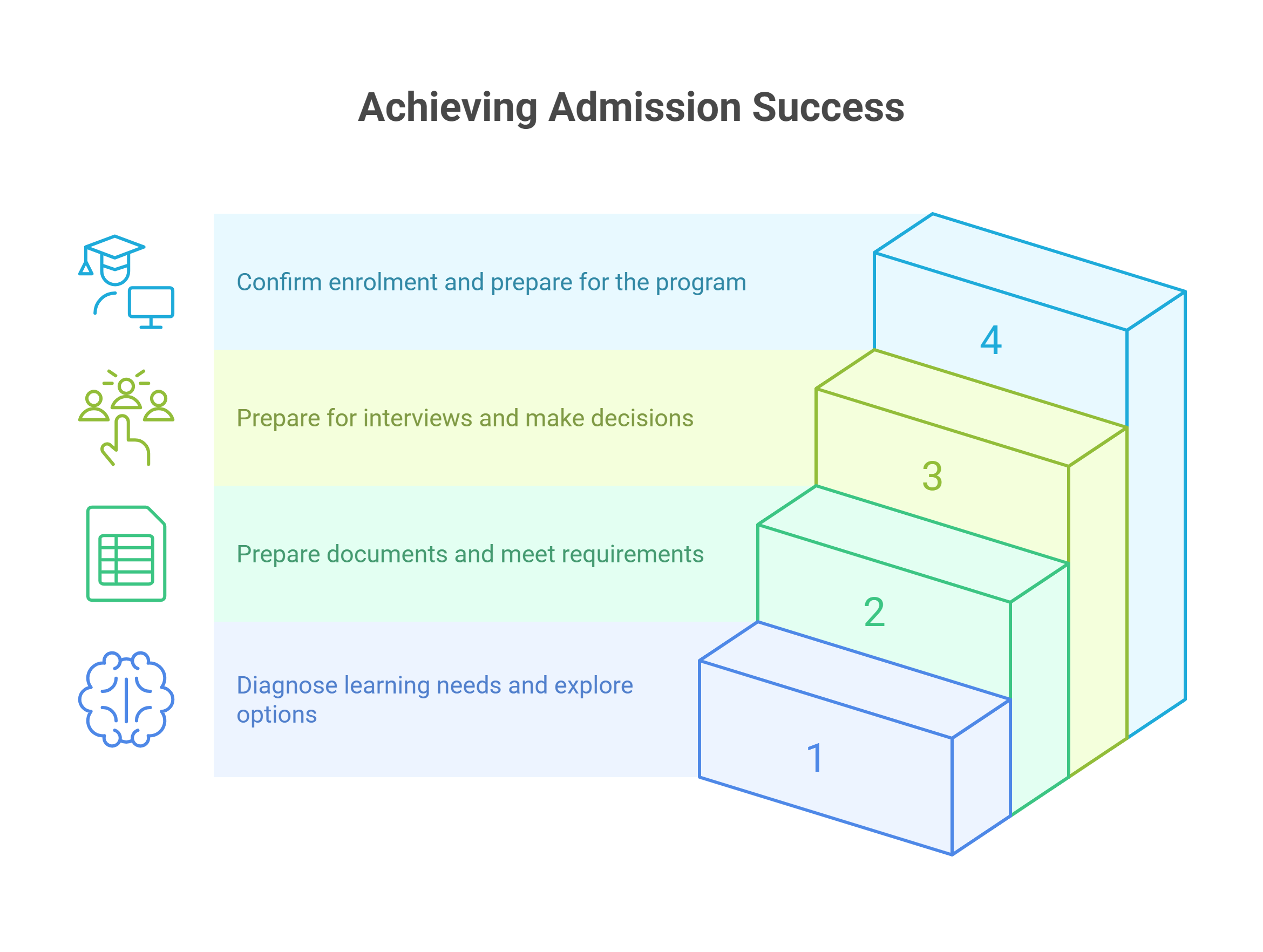 bridge-courses-demystified-everything-you-need-to-know-before-enrolling