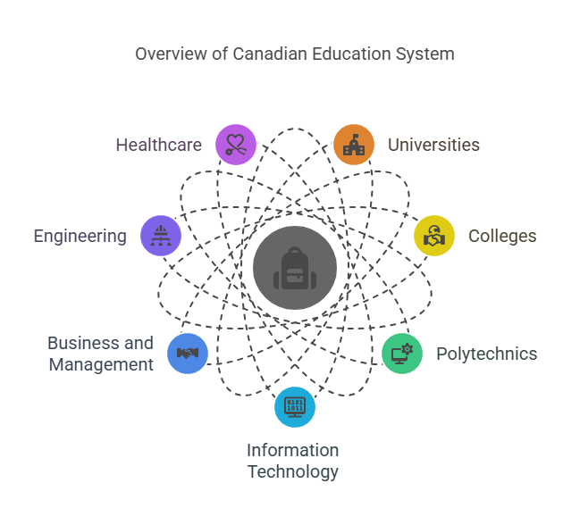 study-in-canada-start-your-application-with-alfa-beta