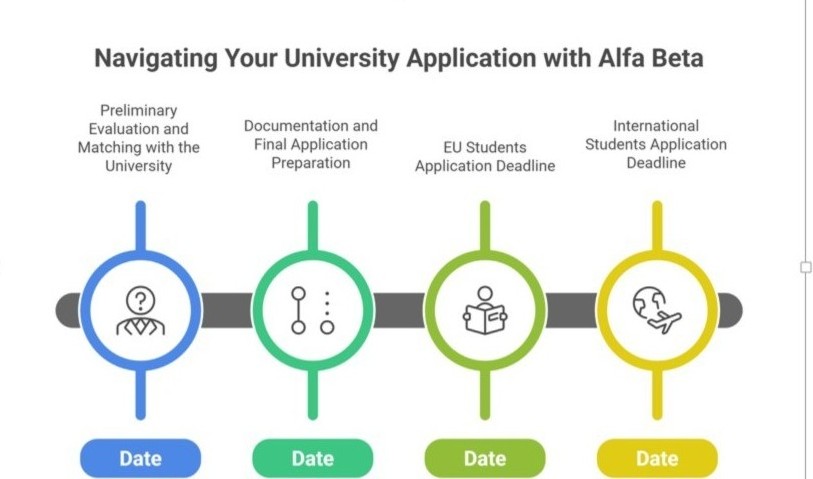 discover-the-university-of-galway-with-alfa-beta