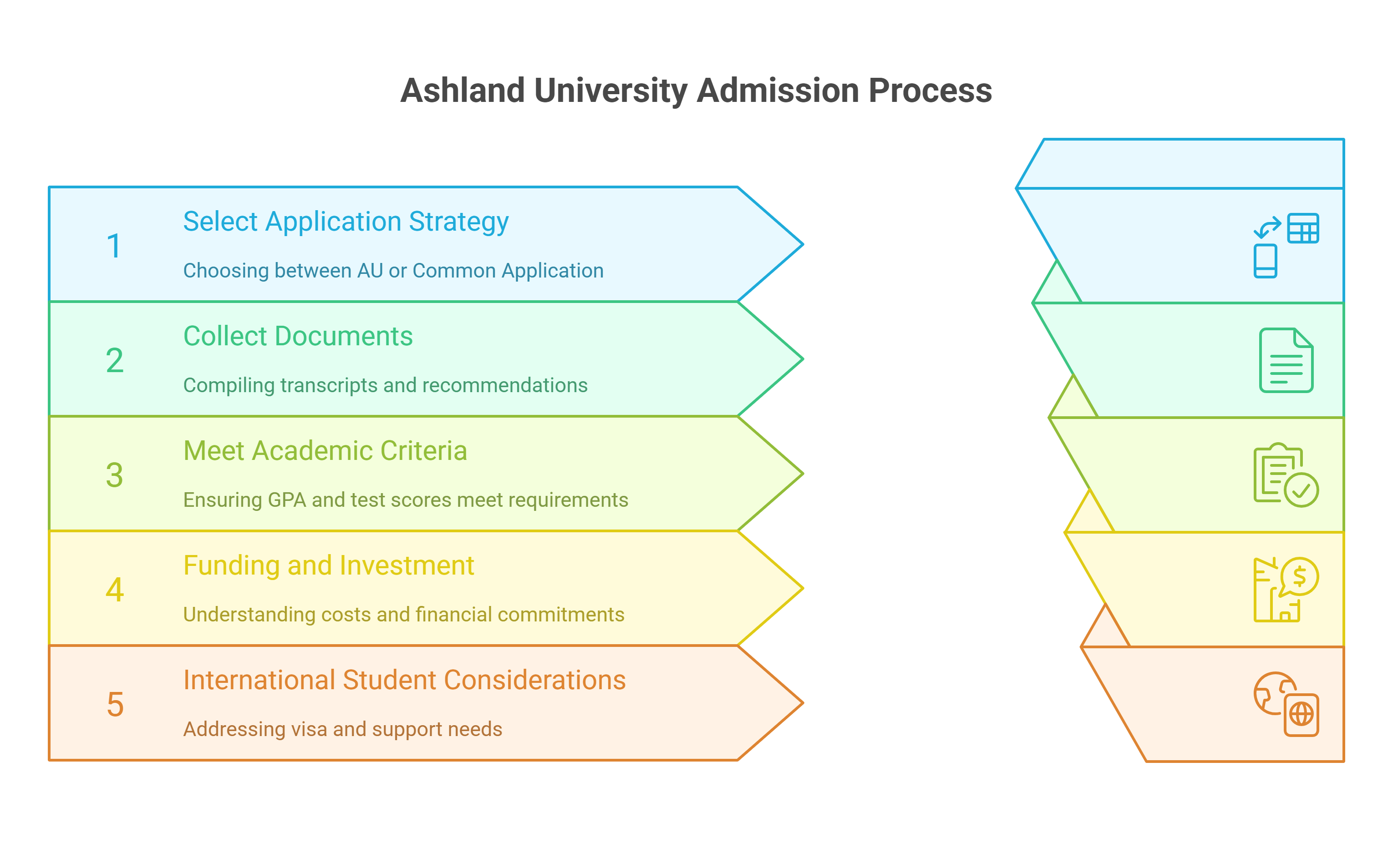 study-at-ashland-university-where-personalized-education-meets-academic-excellence